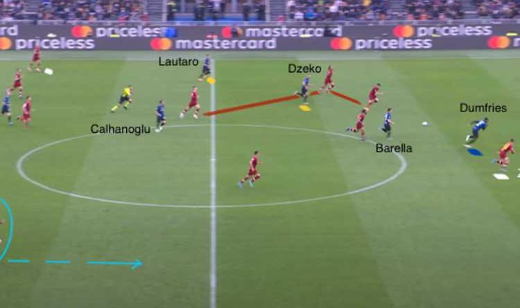 L’Inter e il gioco ‘moderno’ con i tagli di Dumfries. La differenza fra lui, Perisic e Hakimi