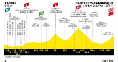 Tour de France, oggi la sesta tappa Tarbes-Cauterets: il percorso e dove vederla in tv