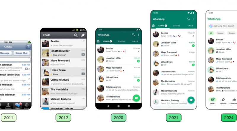 Il futuro di WhatsApp è qui: ecco tutte le novità per l’interfaccia