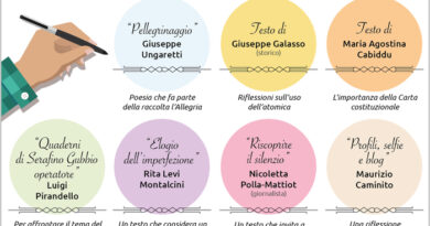 Maturità: La guerra, i blog e l’imperfezione. La maturità giovane