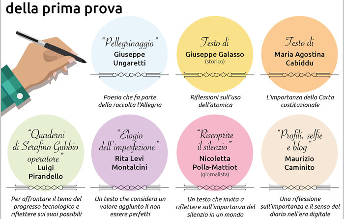 Maturità: La guerra, i blog e l’imperfezione. La maturità giovane