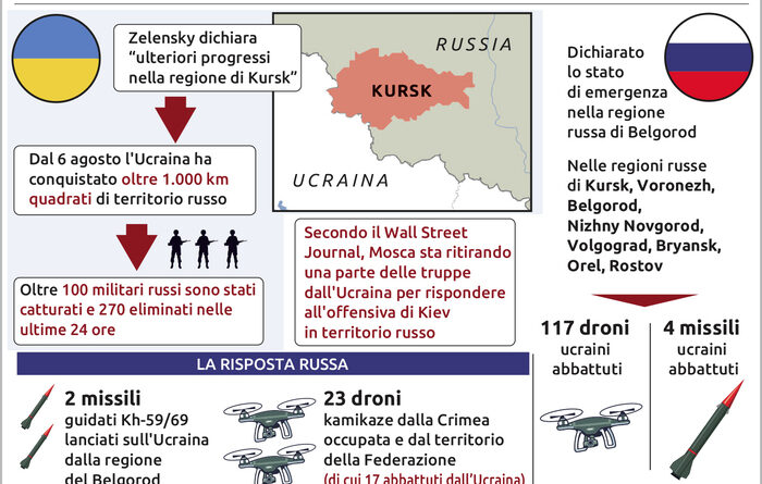 Kiev: ‘Raid sulle basi russe, a Kursk continua l’avanzata’