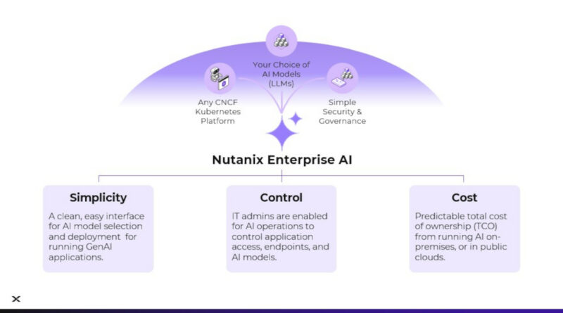 Nutanix Enterprise AI si aggiorna: ora è possibile implementarla ovunque, anche sul cloud pubblico