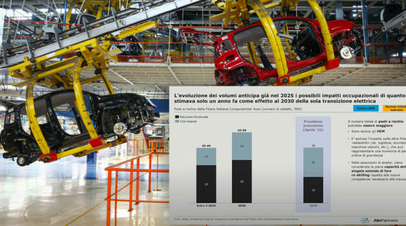 L’allarme della filiera dell’auto: “Necessari ammortizzatori per tre anni o licenziamenti”. Lo studio: a rischio 38mila posti di lavoro